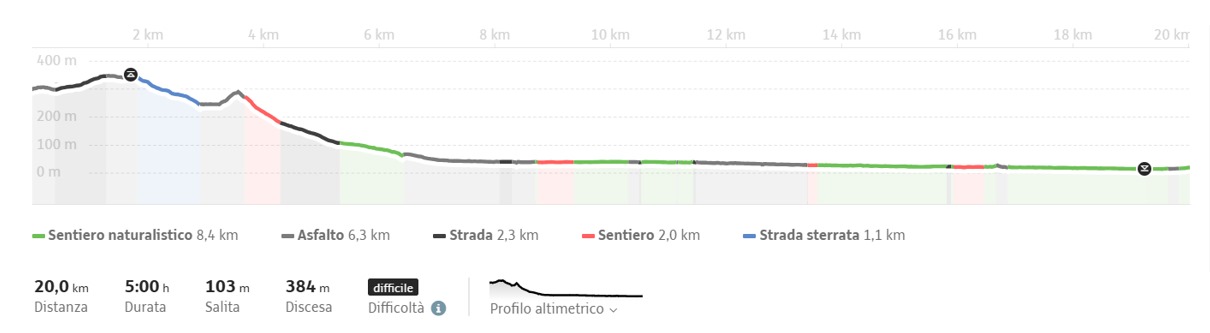 mappa-percorso